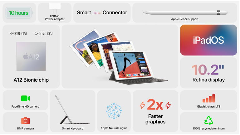 Nuevo iPad 2020: más potencia que nunca